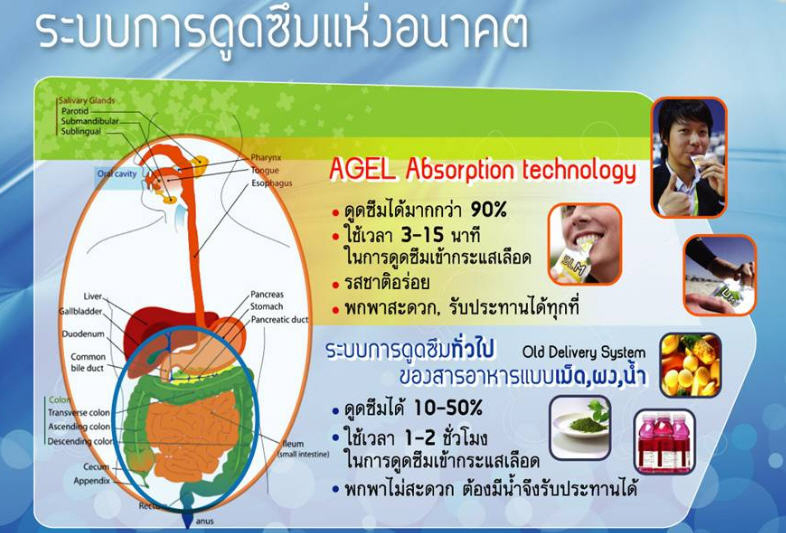 Agel-absorption