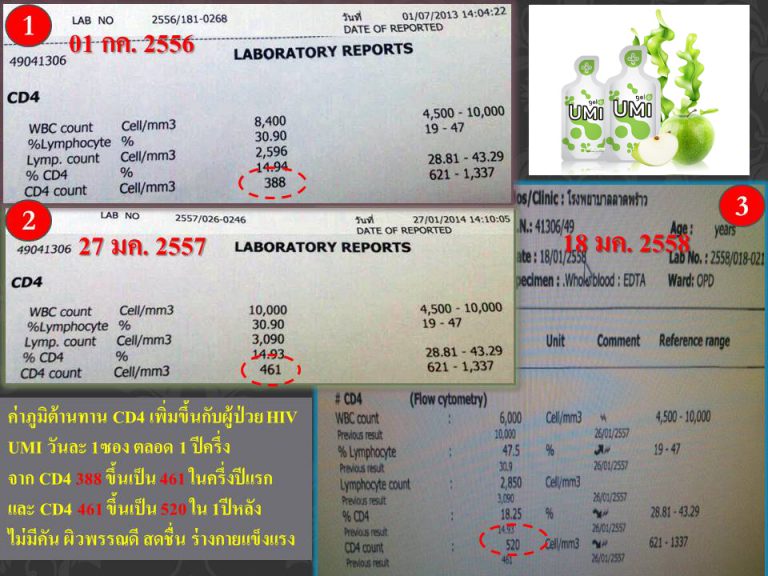 UMI-HIV-CD4-Report-02-768x576